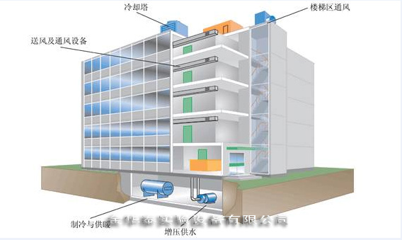 實驗建筑智能化系統 