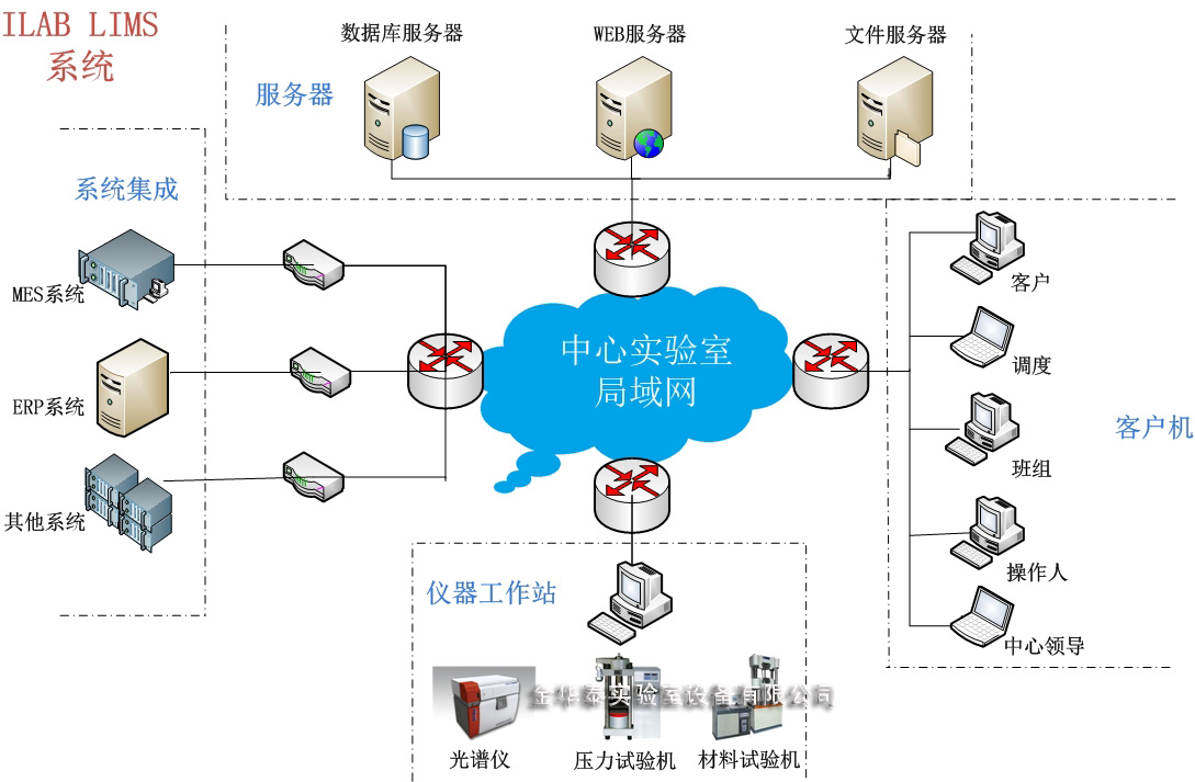 實驗室智能管理系統