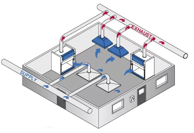 實驗室新風系統