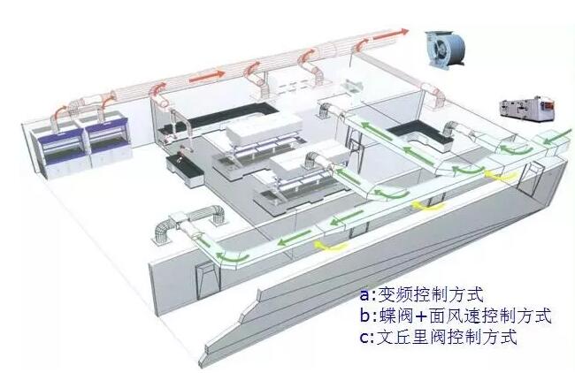 什么是實驗室新風系統